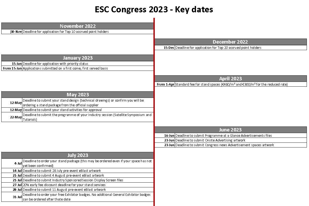 ESC Congress 2023